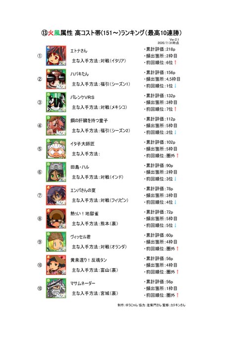 ゆうにゃん さん がハッシュタグ 英語物語 をつけたツイート一覧 4 Whotwi グラフィカルtwitter分析 ゆうにゃん さん がハッシュタグ 英語物語 をつけたツイート一覧 4 Whotwi グラフィカルtwitter分析