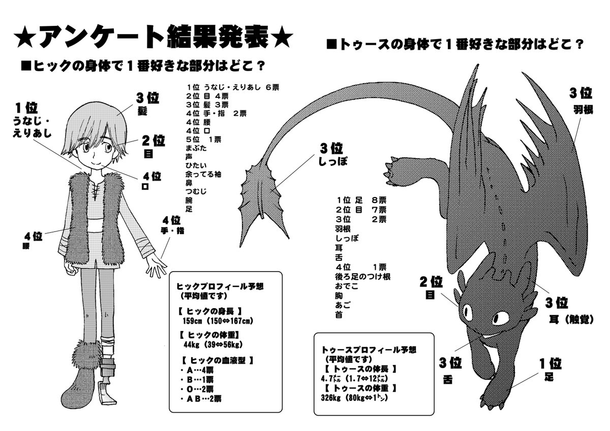 にょろこ No Twitter ヒックとドラゴン10周年おめでとうございます 11年に開催したヒクドラ上映オフ会冊子のデータが出てきたので一部紹介 参加者さん達の愛が濃い あと確か寄稿したベイビートゥースちゃん にょろこ No Twitter ヒックとドラゴン10周年おめでとうございます 11年に開催したヒクドラ上映オフ会冊子のデータが出てきたので一部紹介 参加者さん達の愛が濃い あと確か寄稿したベイビートゥースちゃん