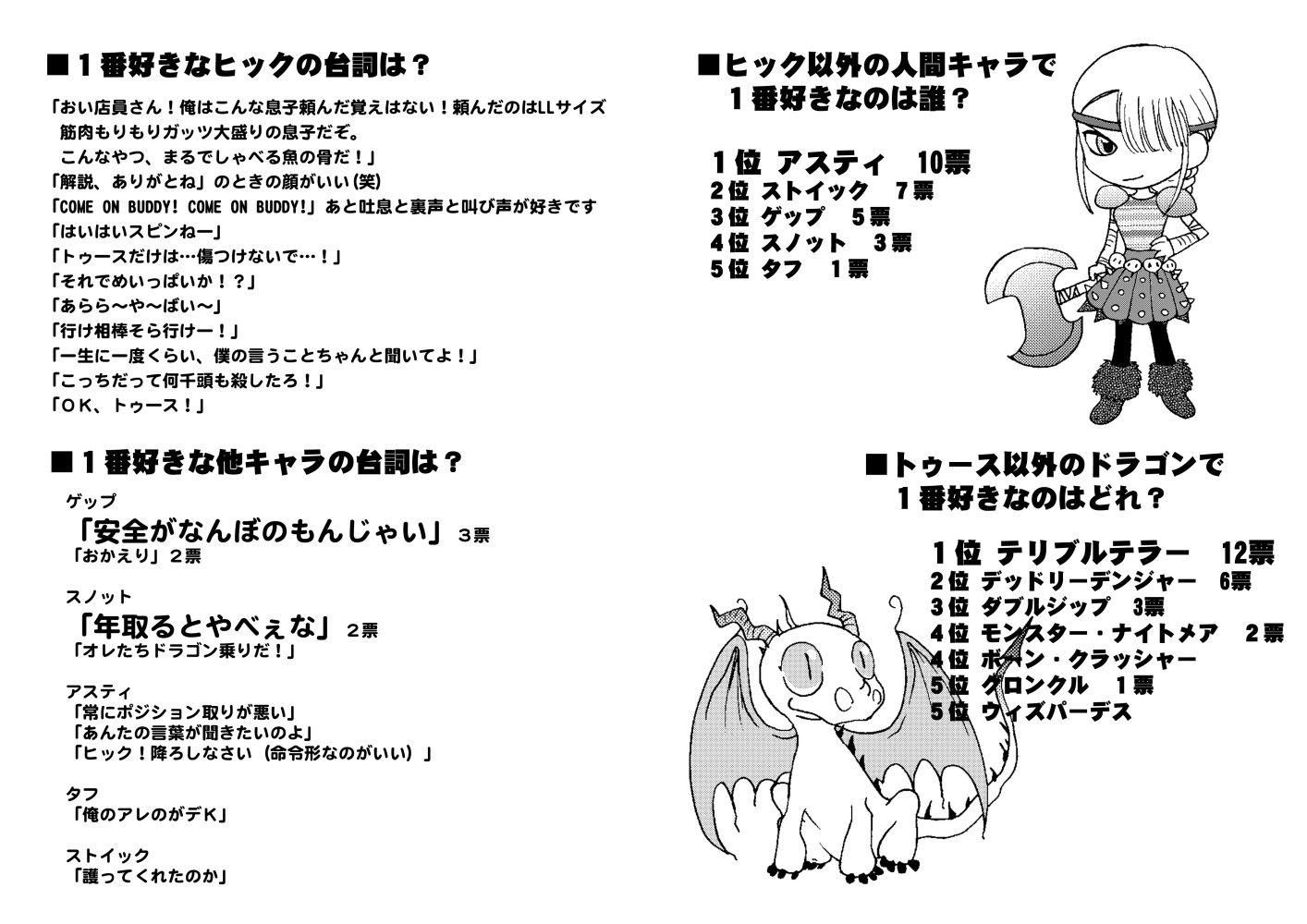 にょろこ No Twitter ヒックとドラゴン10周年おめでとうございます 11年に開催したヒクドラ上映オフ会冊子のデータが出てきたので一部紹介 参加者さん達の愛が濃い あと確か寄稿したベイビートゥースちゃん にょろこ No Twitter ヒックとドラゴン10周年おめでとうございます 11年に開催したヒクドラ上映オフ会冊子のデータが出てきたので一部紹介 参加者さん達の愛が濃い あと確か寄稿したベイビートゥースちゃん