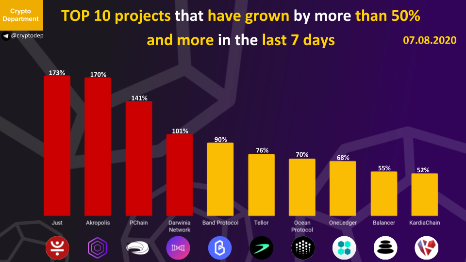 CryptoDep tweet media