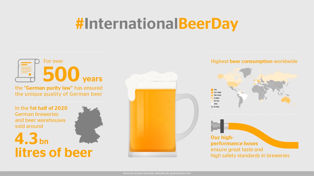 Today is #InternationalBeerDay! 🍻 Did you know, that our high-performance #hoses ensure great taste of #beer and high safety standards in breweries worldwide? Learn more: bit.ly/CI_FoodBeverag… #WeMoveTheWorld