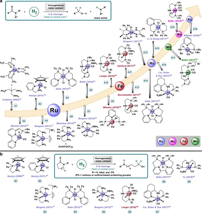 Nature Communications (@naturecomms) on Twitter photo Please check this comprehensive review on catalytic methods to reduce amides with hydrogen <a href="/rosa_adam/">Rosa Adam Ortiz</a>, @likat_rostock
go.nature.com/2DKizFQ Please check this comprehensive review on catalytic methods to reduce amides with hydrogen <a href="/rosa_adam/">Rosa Adam Ortiz</a>, @likat_rostock
go.nature.com/2DKizFQ