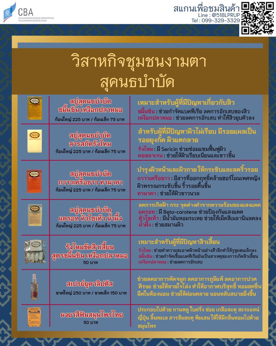 Cba2019_'s tweet photo. [Pls RT] 🌴ช้อป ชุม ชน🌴

ต่อที่ 1 : สนับสนุนผลิตภัณฑ์ของไทย สร้างรายได้ให้กับชุมชน 
ต่อที่ 2 : รายได้จากการขายสินค้าจะนำไปซื้ออุปกรณ์ทางการแพทย์บริจาคให้รพ.จุฬา 🏥 และเป็นทุนการศึกษาให้น้อง ๆ ที่ขาดแคลน

💥ปิดรับออเดอร์พรุ่งนี้ 17.00 น. (วันเสาร์)💥

#ทวิตดีคนรีน้อย #ถูกบอกต่อ https://t.co/cNq0dSuI5b