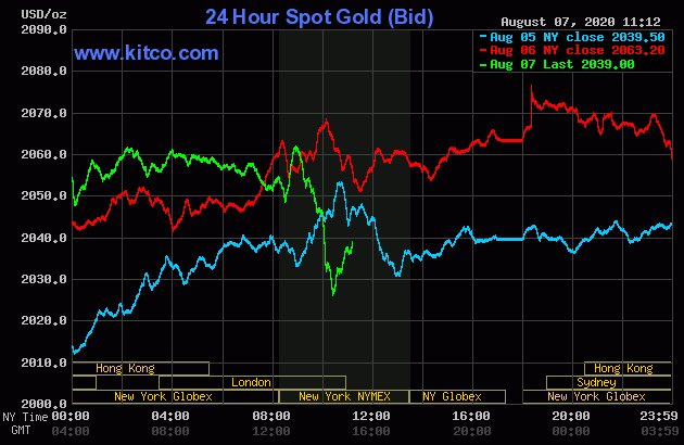 GoldDubaiCom's tweet photo. #Gold: (GLD) dropped by 1.4751%! streetTRACKS Gold Shares ETF Currently priced at 191.03 by https://t.co/0VgVyI7Ofn #Gold https://t.co/5LTyMuD8hK