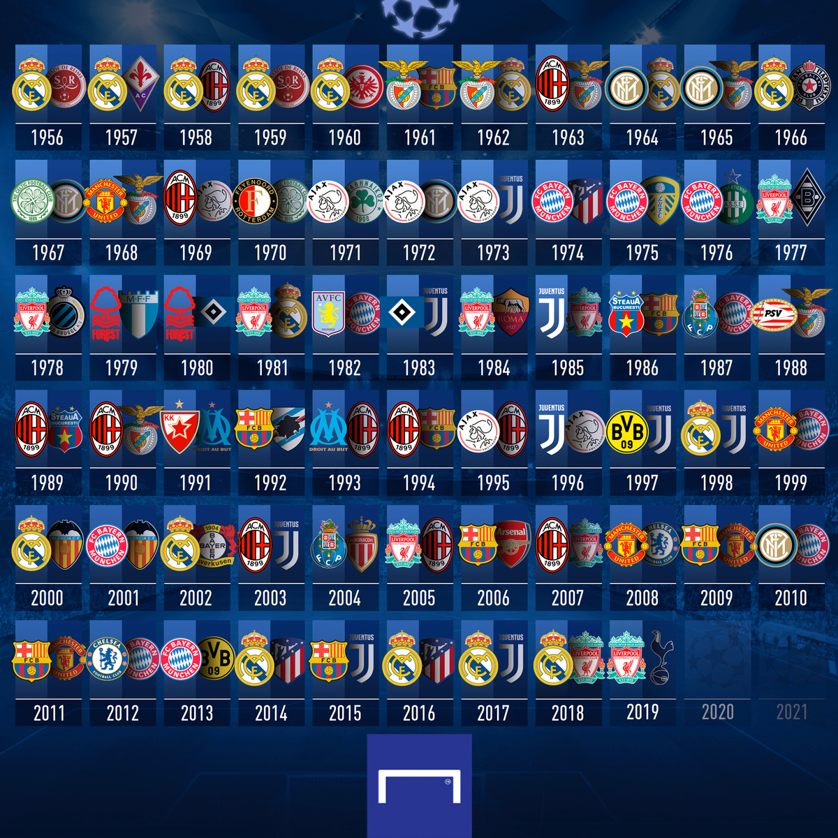 GOAL on X: Every European Cup and Champions League final so far. Who will  make this year's?  / X