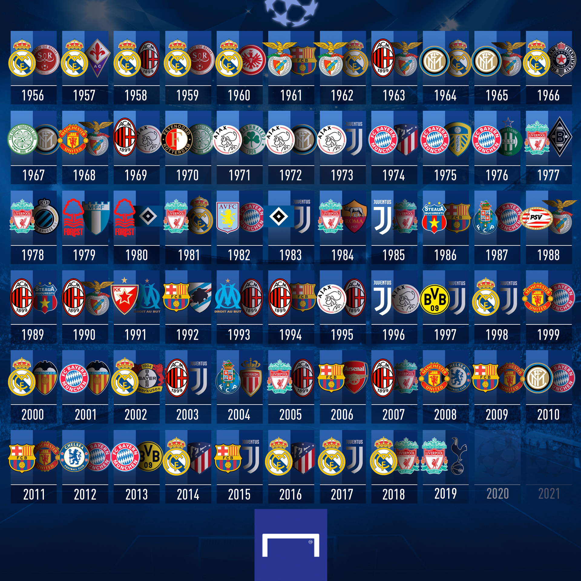 Futmais  Menino Fut on X: Quartas de final da #UCL definida! Quem avança?  🔥  / X