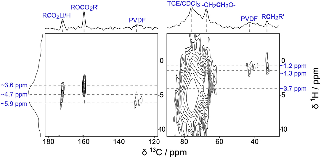 FrontChemistry's tweet image. Prof. Lauren Marbella (@LEMarbella) &amp;amp; Dr Julia Hestenes et al. explore #Cathode #Electrolyte #Interphase in #Lithium #Excess cathodes as part of our #WomeninScience collection

Discover their work now: ⚡ fro.ntiers.in/AtMt 🔋

#GreenChemistry
@APAMMSECU @ChemeCU @NYSBDGrp