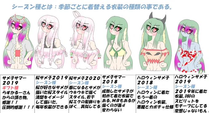 フカヒレ博士「今日紹介するのはシーズン種じゃ。
サメが考えた季節にちなんだ服装を着ているのじゃ。
ギフト種なのにシーズンにちなんだ服装してるのにシーズン種じゃないの?というツッコミは無しじゃ」 