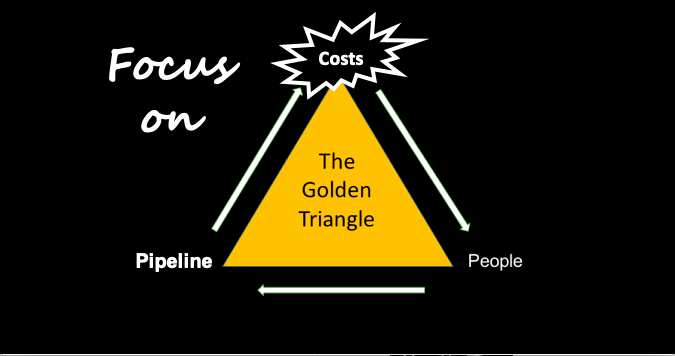 Take a look at my new #blog here "The golden triangle – focus on costs as recession looms" lnkd.in/dk-M3s7

#recession #costs #goldentriangle