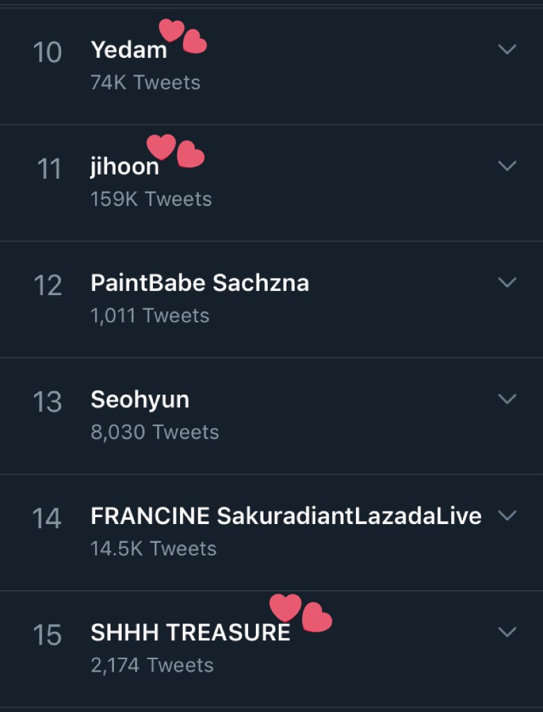 WeTeuMesPH's tweet photo. [UPDATE] 200807

💎 TREASURE dominates the Philippines Trends 🇵🇭
1 #TREASURE_DEBUT_DDAY (1M+) 🔥 
#6 Haruto (270k+)
#10 Yedam (74k+)
#11 Jihoon (159k+)
#15 SHHH TREASURE (2.1k+)
#18 Jeongwoo (64.5k+)
#22 Hyunsuk (89.6k+)
#26 Junkyu (135k+)
#27 Asahi (220k+)

@treasuremembers https://t.co/ANiLEG8BZD