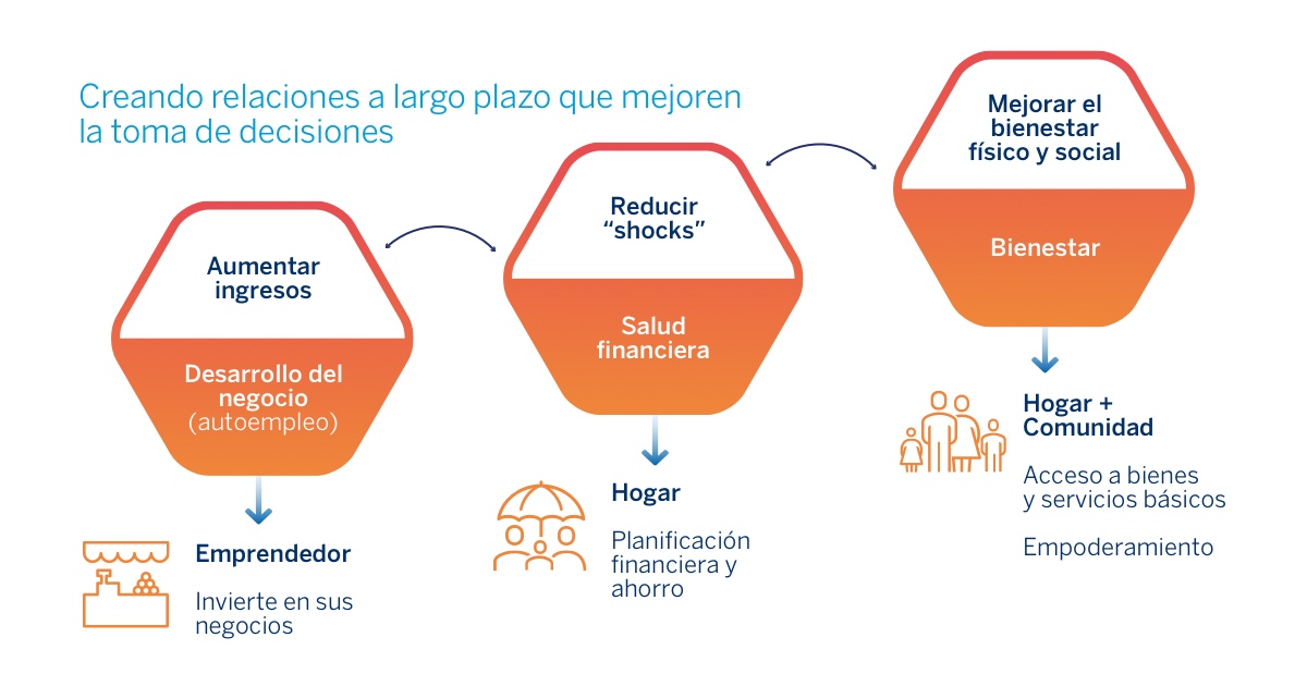 FMBBVA's tweet image. Hoy lanzamos nuestra campaña #FMBBVAenDatos con nuestro Informe de Desempeño Social 2019 desglosado. Todos los viernes destacamos un dato. Te invitamos a compartirlo📢 bit.ly/3gAkStJ
 
#FMBBVAenDatos
#IDS2019