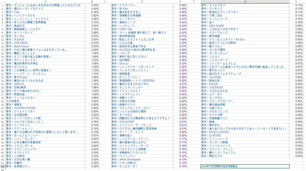ハーメルン 小説投稿サイト を作ってる人 年7月月間原作指定検索割合 Hamelnovel