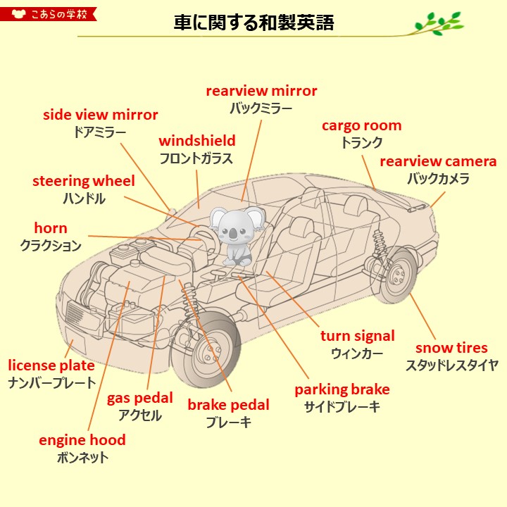 車って和製英語だらけで間違えやすいよね… 