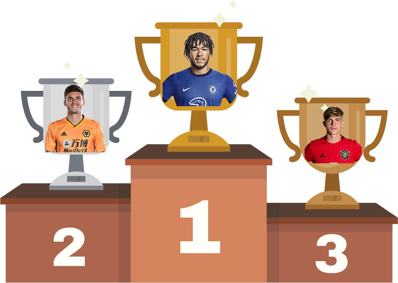 So, what can we take from these numbers? Let's rank them based on averages from their metrics in terms of how good an all-round fullback should be.4) Max Aarons (28.57)3) Brandon Williams (47.7)2) Ruben Vinagre (52.3)1) Reece James (61)