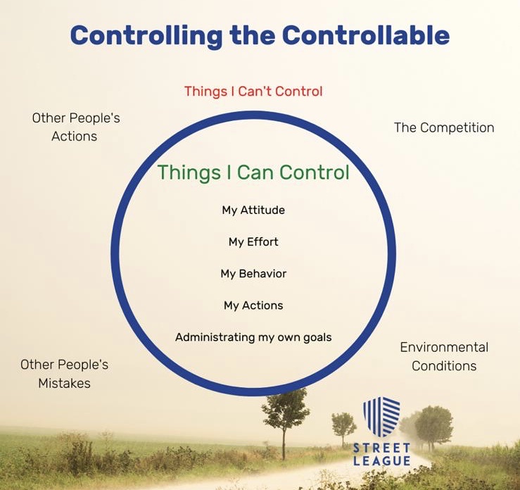 StreetLeagueUK's tweet photo. It's been a difficult few months and young people leaving school may be feeling overwhelmed. This weekend try focusing on #controllingthecontrollable and being kind to yourself #FridayFeeling #FridayThoughts #TeamStreetLeague https://t.co/yhKYxcTkvZ