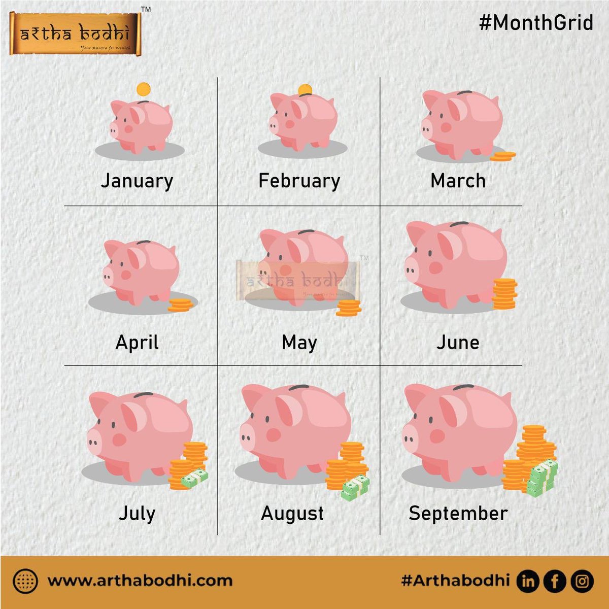 shasirekhar's tweet image. No matter what month of the year it is, keep saving and growing💰 #Arthabodhi #Monthgrid #MonthGrid