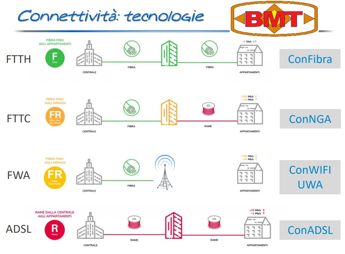 bolly_73's tweet photo. SEMPRE AL PASSO CON LA TECNOLOGIA

#FTTH #FTTC #FWA #ADSL
#BMT #BMTbagnoliIrpino #ConnettivitaOvunque #InternetOvunque

La nostra azienda è abilitata all'attivazione, all'installazione e la manutenzione di tutte le linee da noi attivate.
Tel.: 0827.602006 https://t.co/L1O3UJPDvN