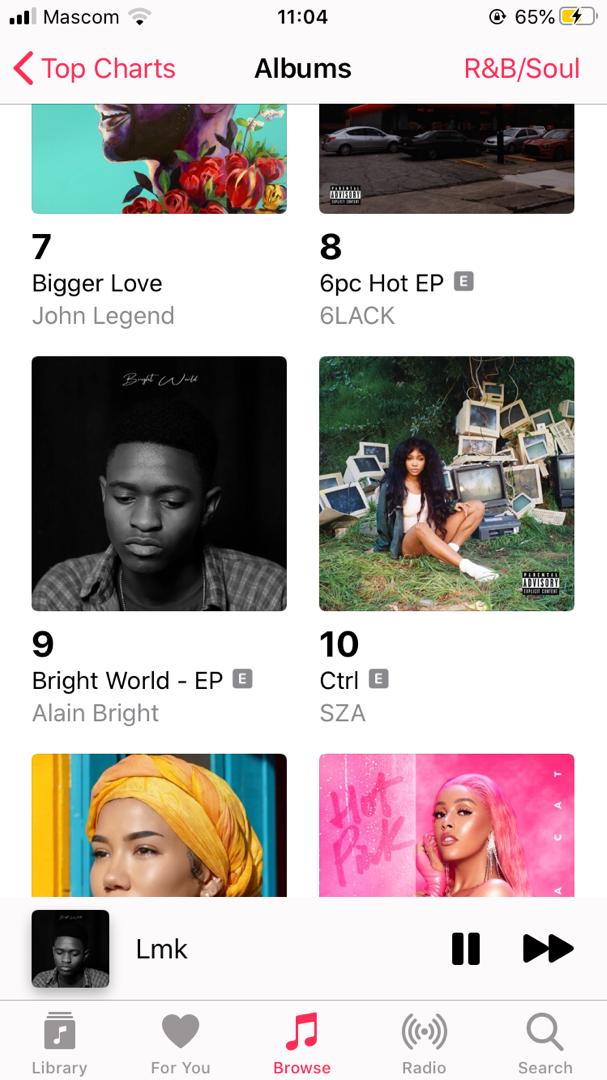 From NO.14 TO NO.9❤
LETS GOO