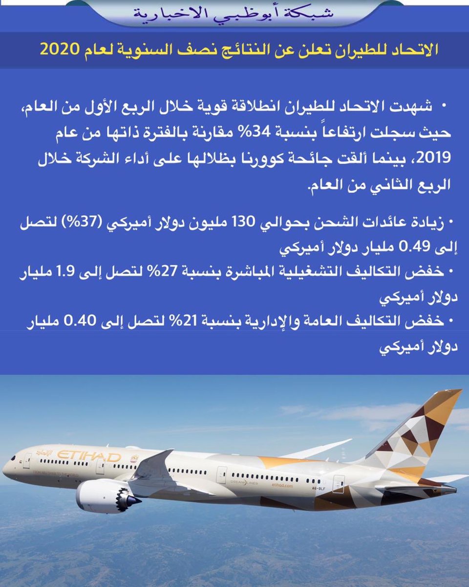NET_AD's tweet photo. الاتحاد للطيران تعلن عن النتائج نصف السنوية لعام 2020 https://t.co/DWeLSiNyMe