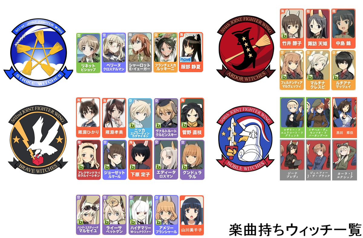 複合材な日々 ブログ更新 ワールドウィッチーズ ミュージックフェスタ 出演者が発表 第1弾はストライクウィッチーズ とルミナスウィッチーズから 第2弾以降は誰が来ると思う T Co Jp0yxjdisw 複合材な日々 ブログ更新 ワールドウィッチーズ ミュージックフェスタ 出演者が発表 第1弾はストライクウィッチーズ とルミナスウィッチーズから 第2弾以降は誰が来ると思う T Co Jp0yxjdisw
