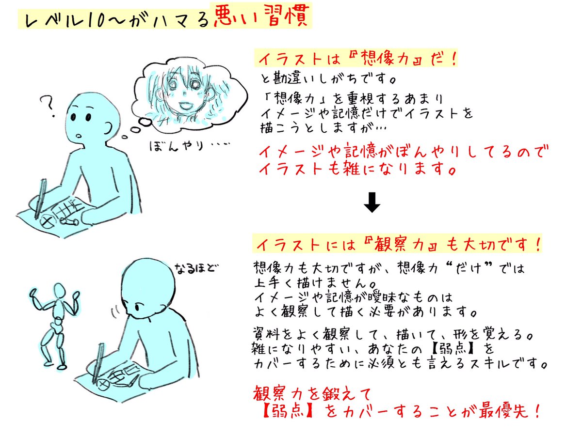 【レベル10以上を目指す人へ】

【お絵かきレベル】から上に行くのが
実は一番難しかったりします。
最初の試練ですね。

描ける楽しみを知って
一番浮かれやすい時期であり
上のステージに行けなくて
諦めやすいレベル帯です。

出来るだけ多くの人が残れるように
今回は有料級のコツを紹介します。 