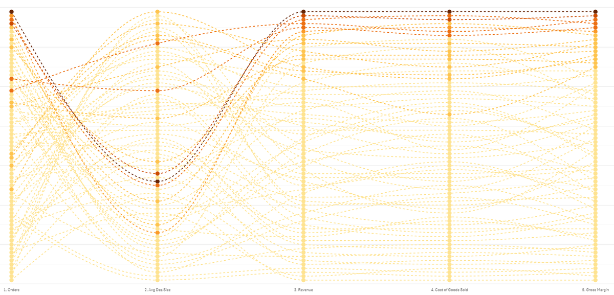 Creatuluw's tweet photo. #workingonthis #analytics #dataviz #qliksense https://t.co/SMpLWNwMw2