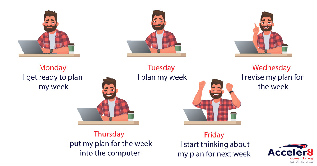 Acceler8C's tweet image. Who is going to admit to this? 🙈🙊

#projectmanagementhumour #fridayfun #fridayfeeling #humour #projectmanagement