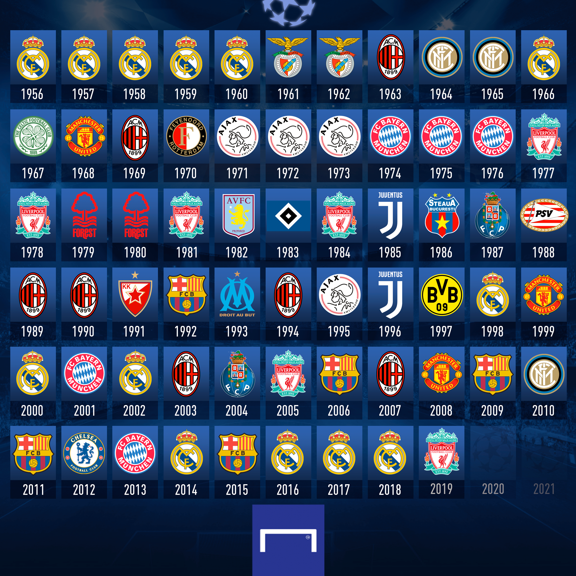 champ league winners