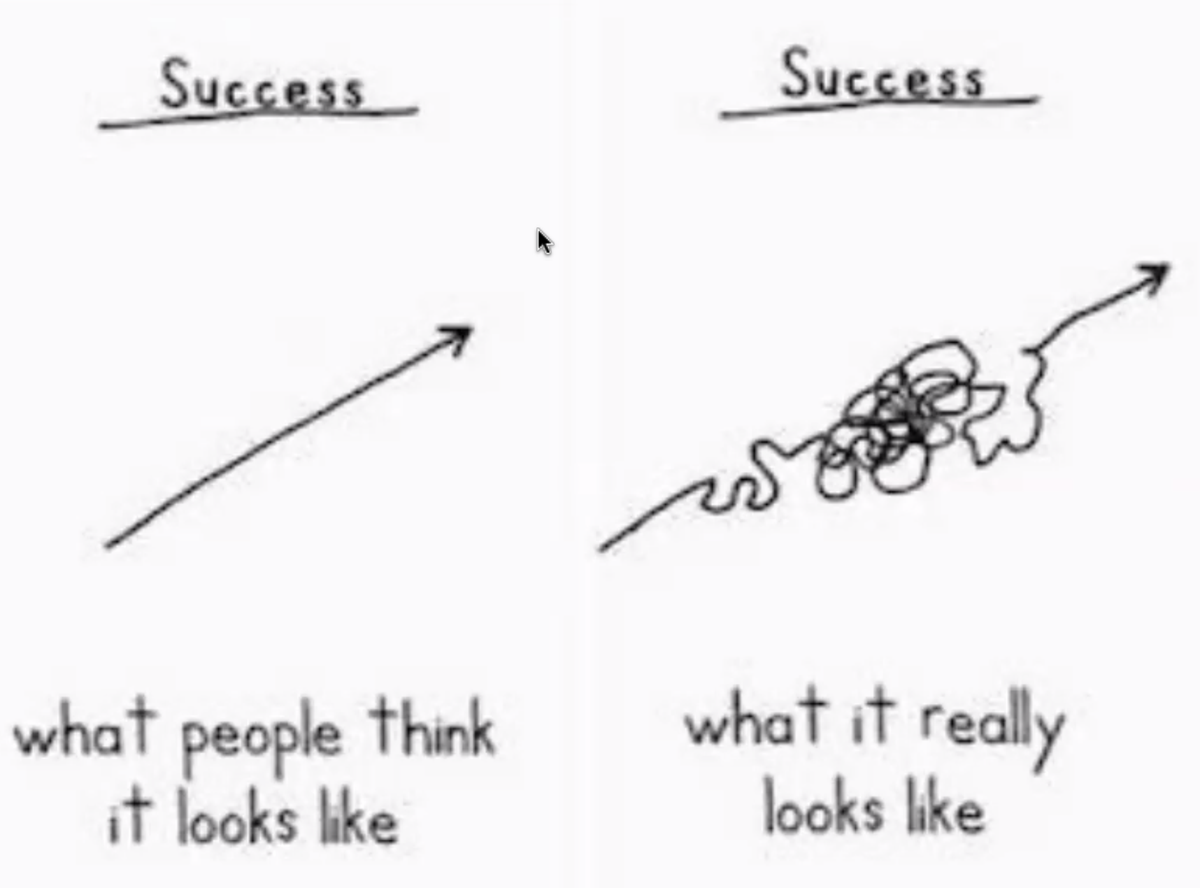 PurpleELATchr's tweet photo. The truth about teaching, learning and growth. #Chartyourownpath @pgcpsnbct1 #PGCPSNBCT #NBCTstrong #pgcpsnbct1 #PGCPSJumpstart https://t.co/ONiM5gf7iI