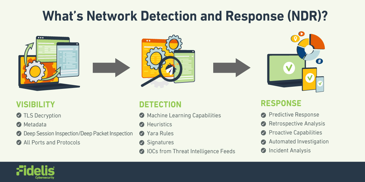 Fidelis Security (@FidelisCyber) / X