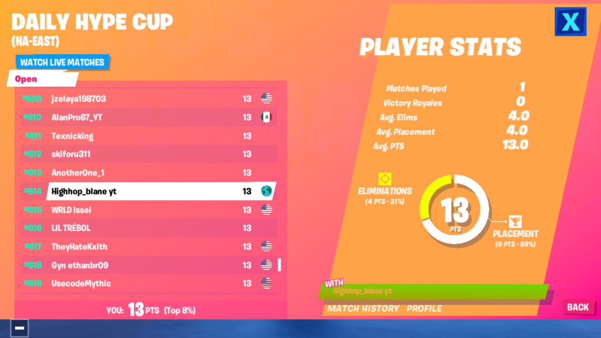 blane_yt's tweet photo. I place really bad in hype cup        RIP https://t.co/LAEqXT8apd