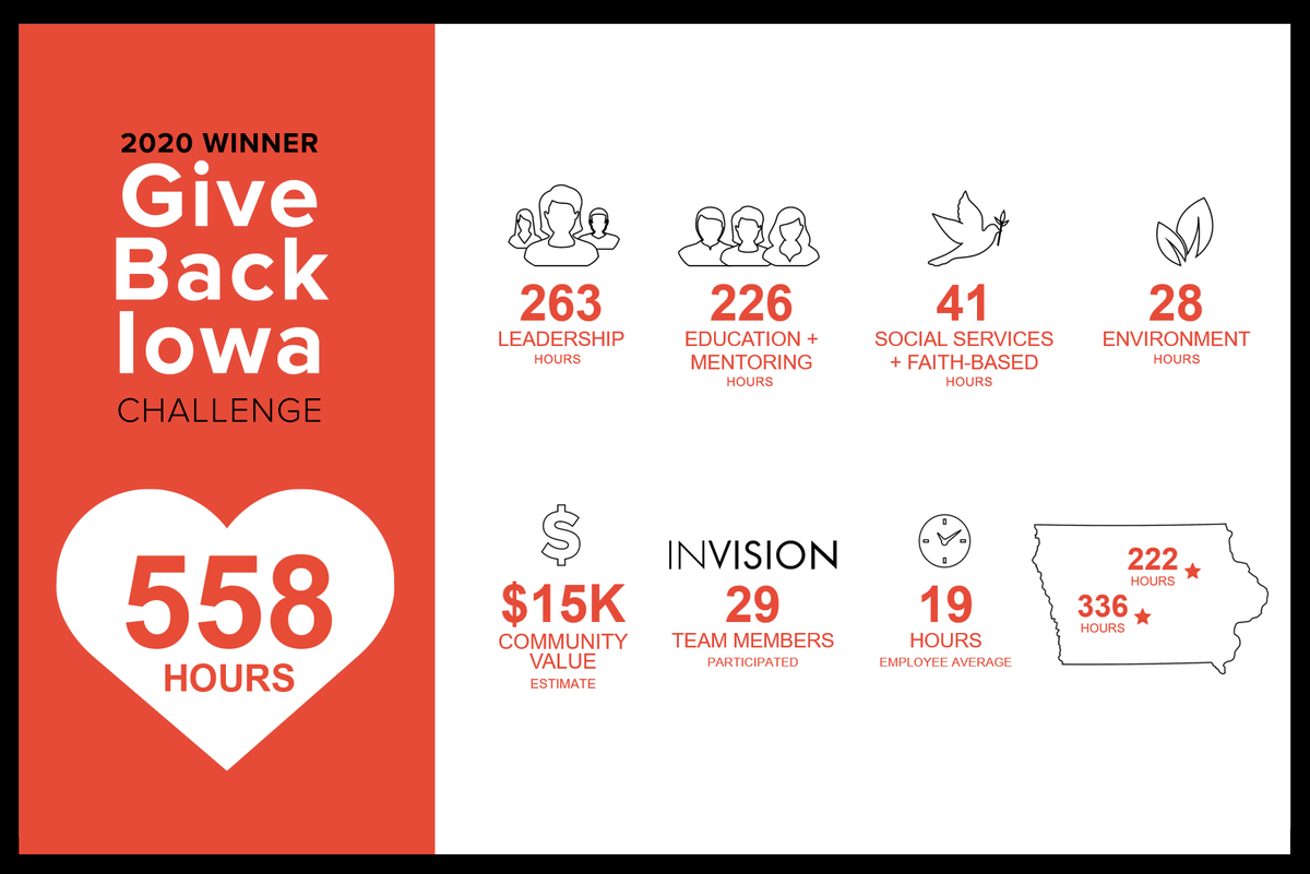 INVISION tweet media