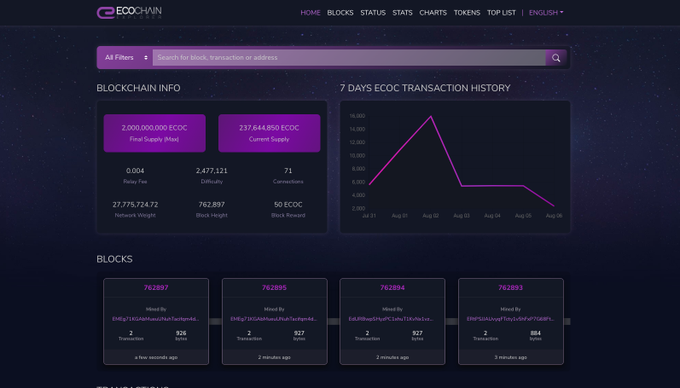 EcocJapan's tweet photo. ECOChain 「Block Explorer」をチェックしてください！

https://t.co/1uavWalRqc 
 $ECOC

#ecochain
#暗号通貨 https://t.co/uJsKhLqfzc