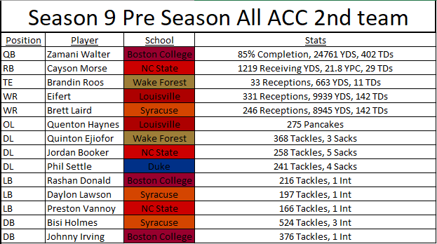 Retro ACC Network tweet media