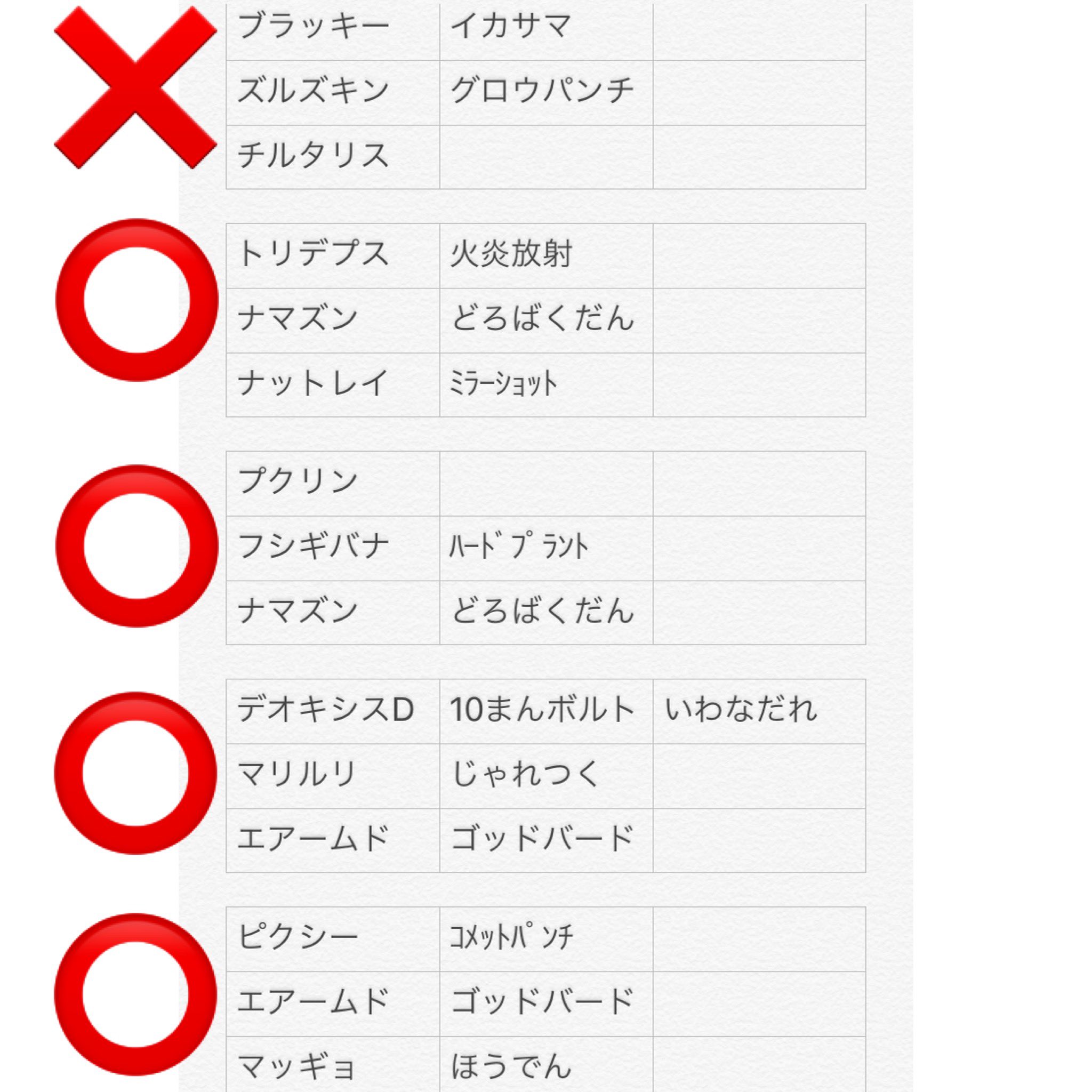 ぼん助 1戦目ブラッキーのイカサマに対して シールドを温存したらヤルキモノのhpが残り少なくなりズルズキンに対応出来なくなり敗北 ポケモンgo Pokemongo Goバトルリーグ Gbl スーパーリーグ T Co Maapjifcii Twitter