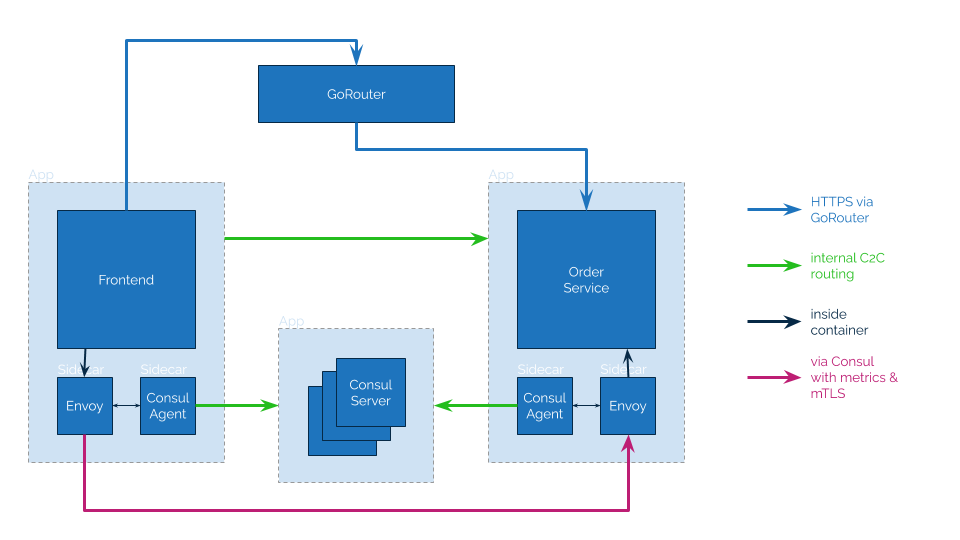 EngineerBetter tweet media