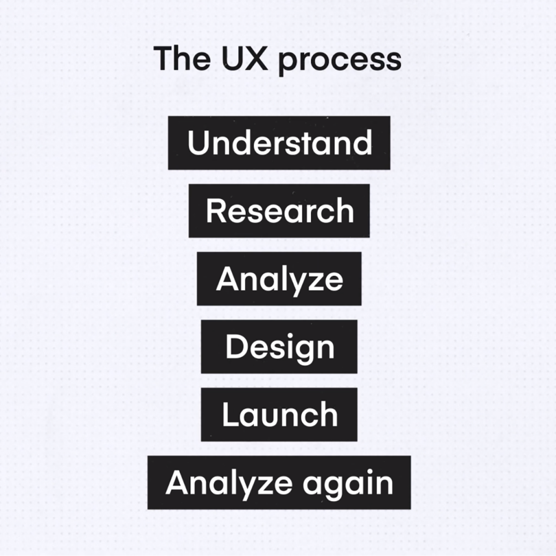 UX Links tweet media
