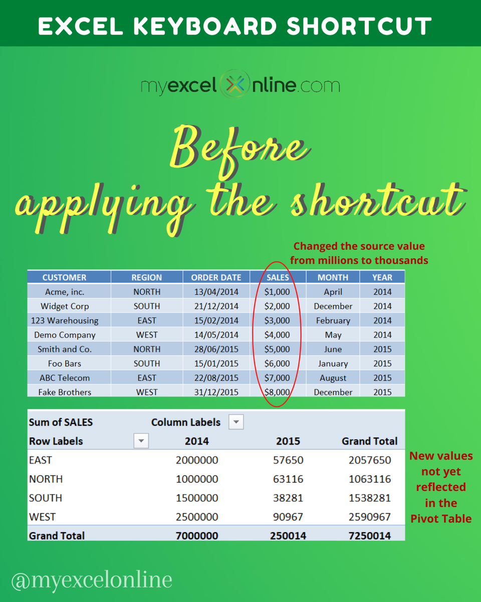 myexcelonline's tweet image. Here's an Excel shortcut that you can apply immediately on your Pivot Table!

Try it now and see the magic happen before your eyes!

#myexcelonline #excelhacks #excelforbeginners #exceltips #excelcourse