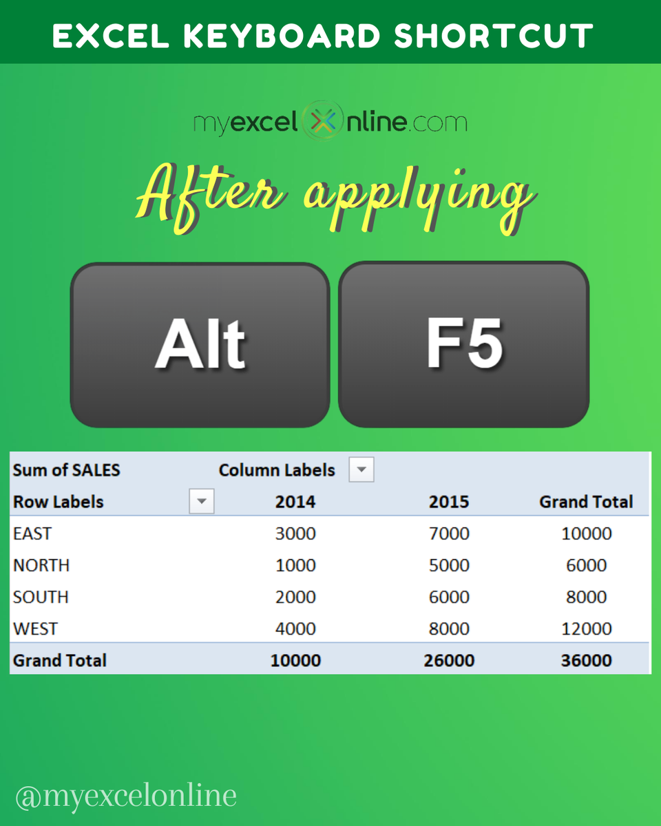myexcelonline's tweet image. Here's an Excel shortcut that you can apply immediately on your Pivot Table!

Try it now and see the magic happen before your eyes!

#myexcelonline #excelhacks #excelforbeginners #exceltips #excelcourse