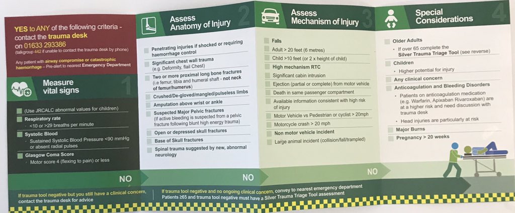 Greg Lloyd (@hocowast) on Twitter photo Latest addition to the WAST clinical pocket guides has just arrived. Major/Silver Trauma Tool for the South Wales Major Trauma Network launch on 14 th September, now to get them out to staff! <a href="/SWTraumaNetwork/">Wales Trauma Network</a> thanks to everyone who contribute 👍 Latest addition to the WAST clinical pocket guides has just arrived. Major/Silver Trauma Tool for the South Wales Major Trauma Network launch on 14 th September, now to get them out to staff! <a href="/SWTraumaNetwork/">Wales Trauma Network</a> thanks to everyone who contribute 👍