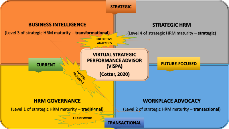 Charles_Cotter's tweet photo. Thanks to @Nicgeza from Knowledge Integration Web for the opportunity &amp; efficient coordination &amp; learning administrative arrangements - much appreciated. It was a professional pleasure collaborating with you &amp; your competent team on this online learning assignment. 

#SHRM 
#KIW https://t.co/Y50lIurGtA