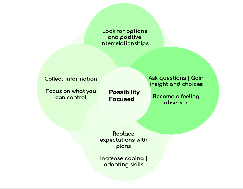 Solo and Smart on YouTube: Stay Sharp - See possibilities and opportunities.. #agewell #ageinplace #agingalone  youtu.be/2zrn10Sz-74 via <a href="/Carebuzz/">Carol</a>