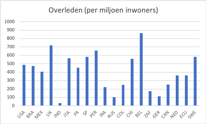 Leo van de Vorst tweet media