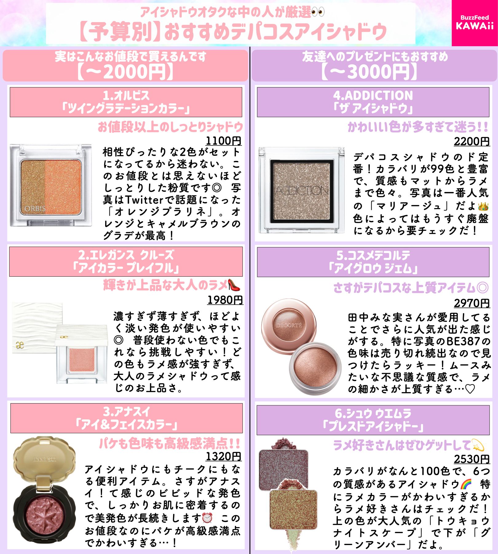 BuzzFeed🌼Kawaii on X: 