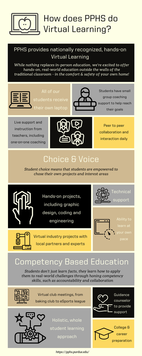 PurduePolyHS's tweet photo. #PPHS is proud to offer hands-on, project-based eLearning! Want to see what sets our virtual learning apart from the rest? Check it out! https://t.co/dc94TwKBSw