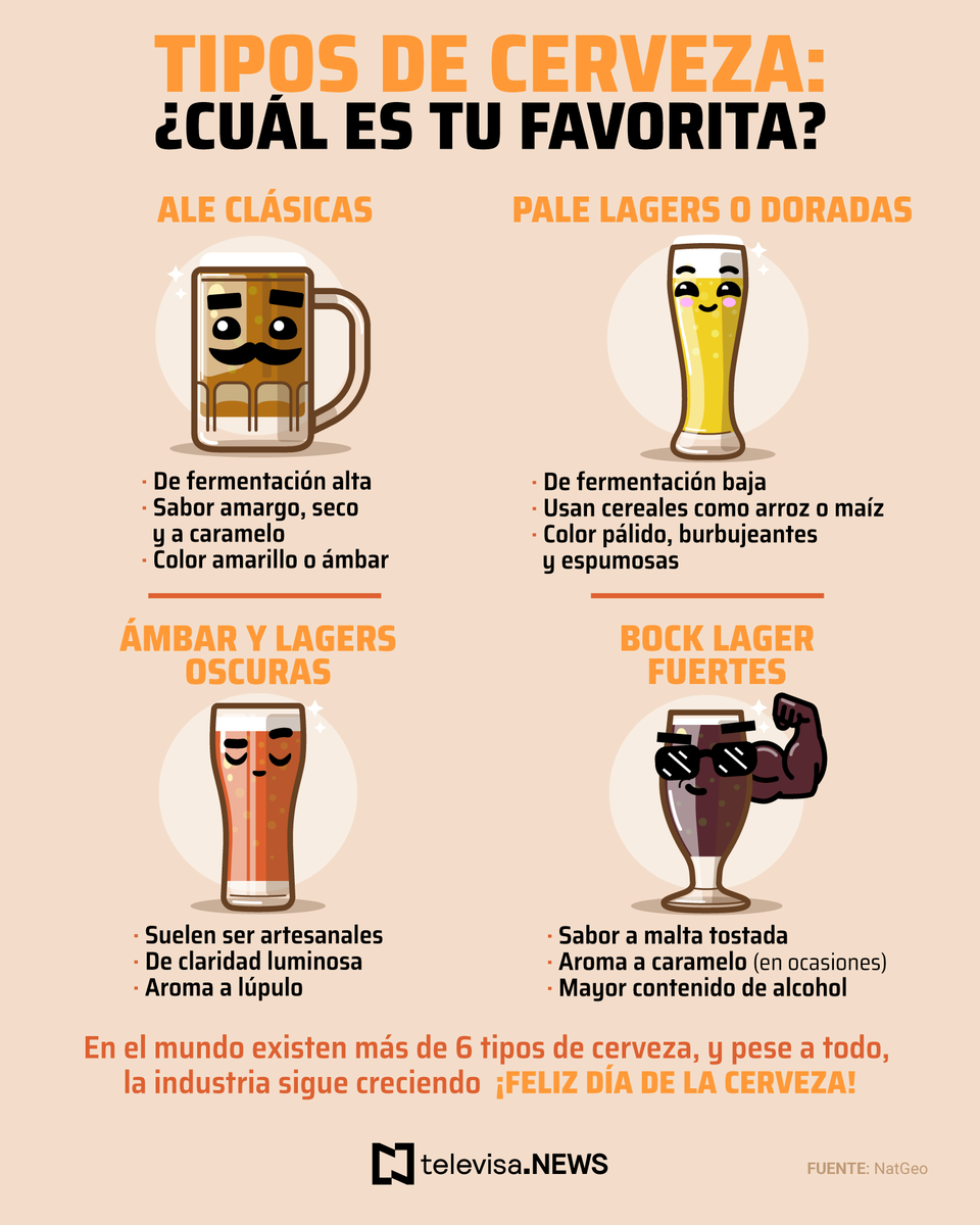 nmas's tweet photo. Ya sea clara u oscura, la cerveza es la bebida predilecta para compartir con los amigos y la familia. ¿Cuál es tu favorita? #DiaDeLaCerveza 🍻😋🍺 https://t.co/FkVh0Humr7