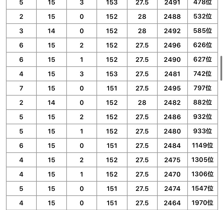 あんゆ Gヤドン交換募集 Auf Twitter 微修正あんゆ式息吹型ギャラドス Gblハイパープレミア用 Abesanmk21 さんとか先人が息吹ギャラの考察してるからツイート検索とかして他の人のシミュ叩いた結果とか見ても良さそうです