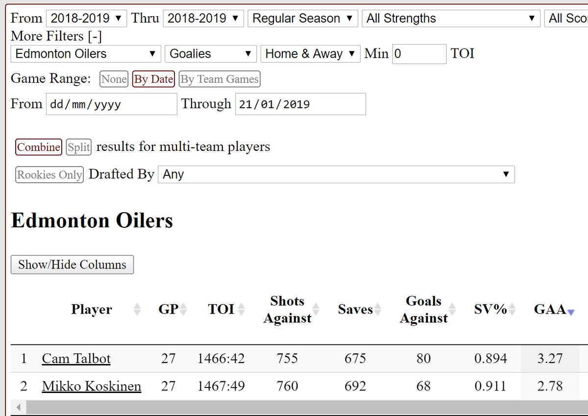 Let's start small and work out way up the crazy ladder.1. When signed, Jan 21, 2019, Mikko was splitting the workload with Talbot (literally. they each played 27 games).Mikko was definitely outplaying Talbot, but was only 27 games in, and wasn't blowing the doors off