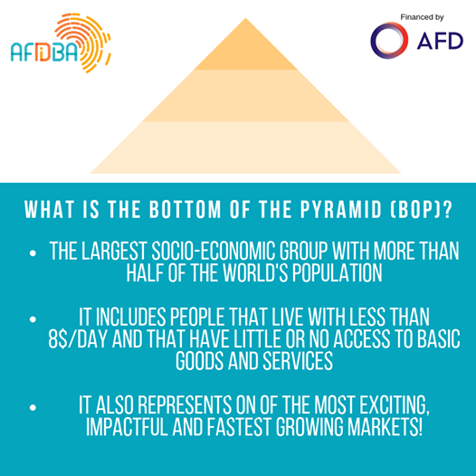 Afidba_GH's tweet photo. #AFIDBA2020

The AFIDBA program support entrepreneurs who create a more #inclusive economy that works for everyone.

We will be discussing the BoP inclusiveness of our AFIDBees and how they are building profitable BoP market😉

Stay tuned!

@AFD_en @AFIDBA_ @startupconcree https://t.co/WPfkYufgax