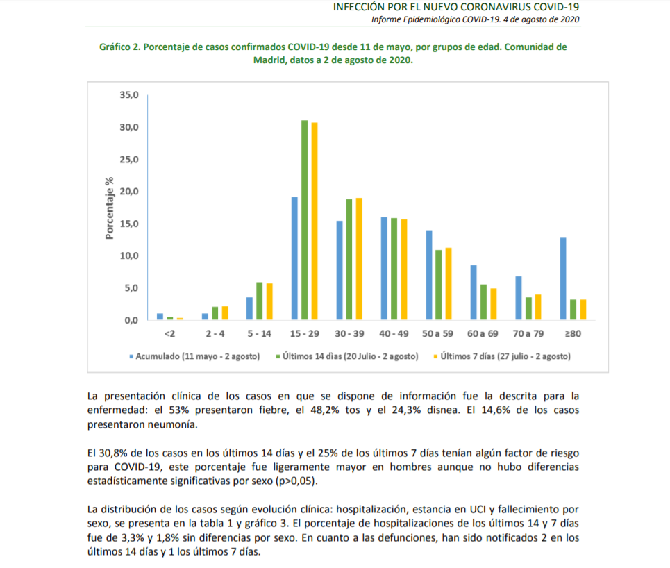 JaviBanuelos's tweet photo. ¡Muy fuerte!

La Consejería de Sanidad elimina el párrafo de su informe que desmiente a @eruizescudero sobre los datos de asintomáticos

En uno se dan estos datos https://t.co/VfIQihs1BP y en el enlace de ahora desaparecen https://t.co/itWrdrYFmk
 
Aquí el 'antes' y el 'después' https://t.co/jJu8sdwi5X